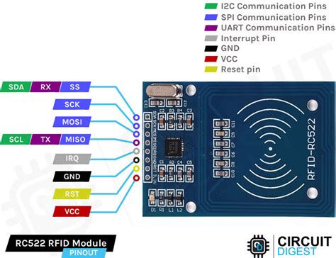 arduino rfid reader module download